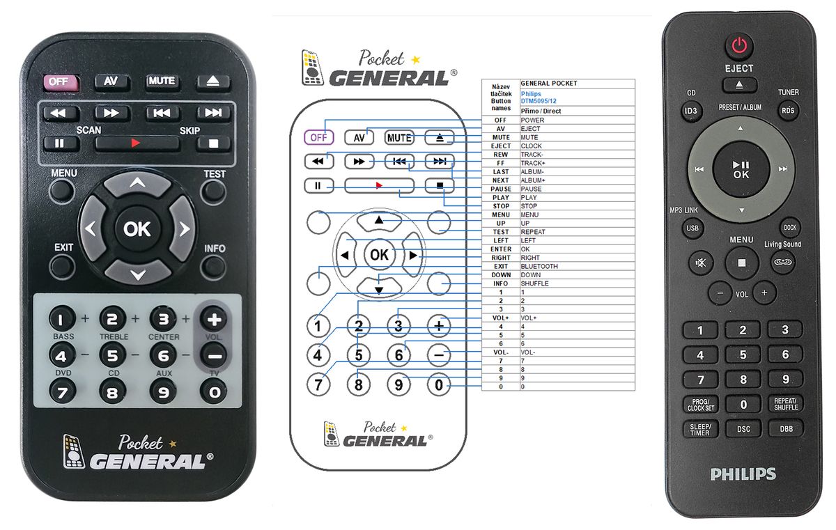 PHILIPS 996510049198 -   


kompatibilis General márkájú távirányító
