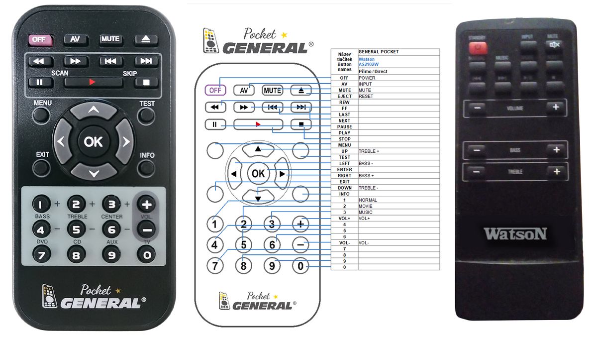 WATSON AS2102W, AS2101W -   


kompatibilis General márkájú távirányító