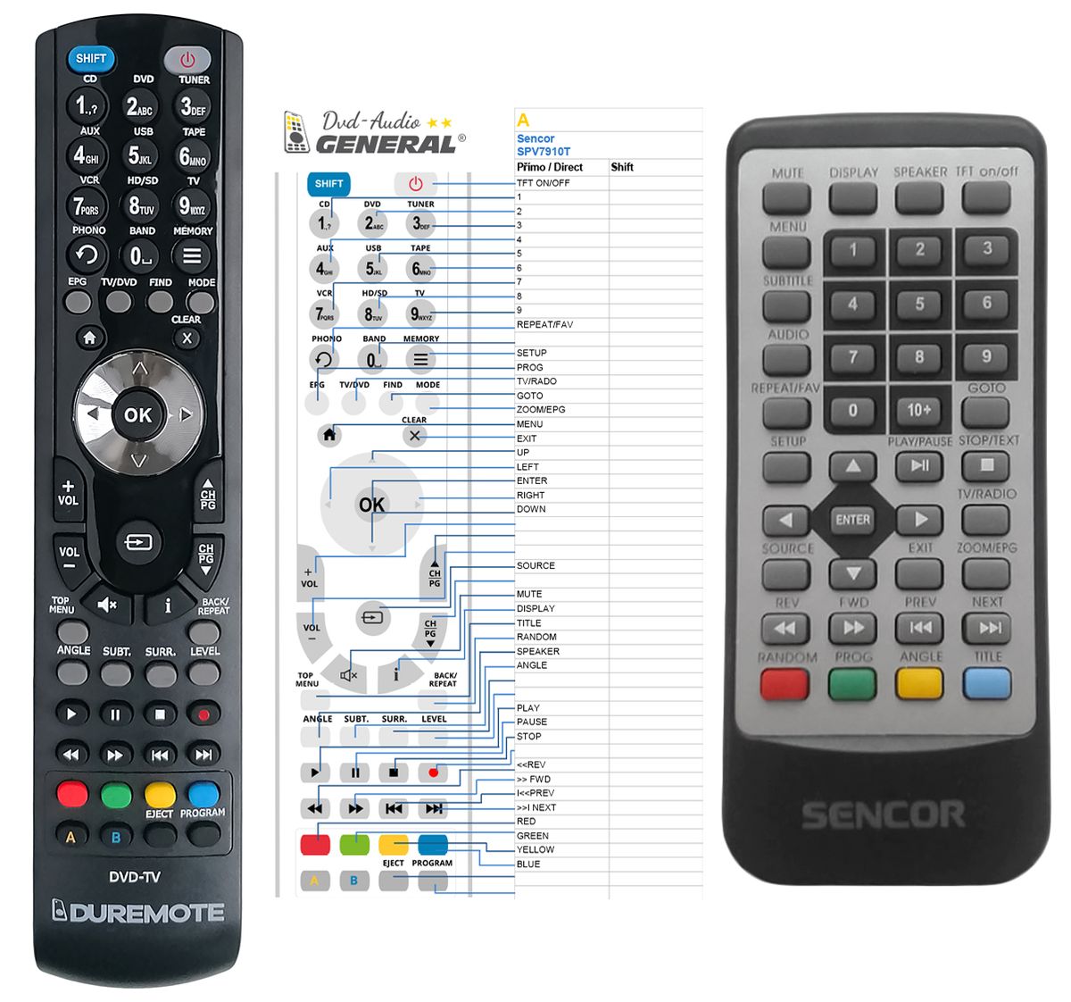 SENCOR SPV7910T -   


kompatibilis General márkájú távirányító