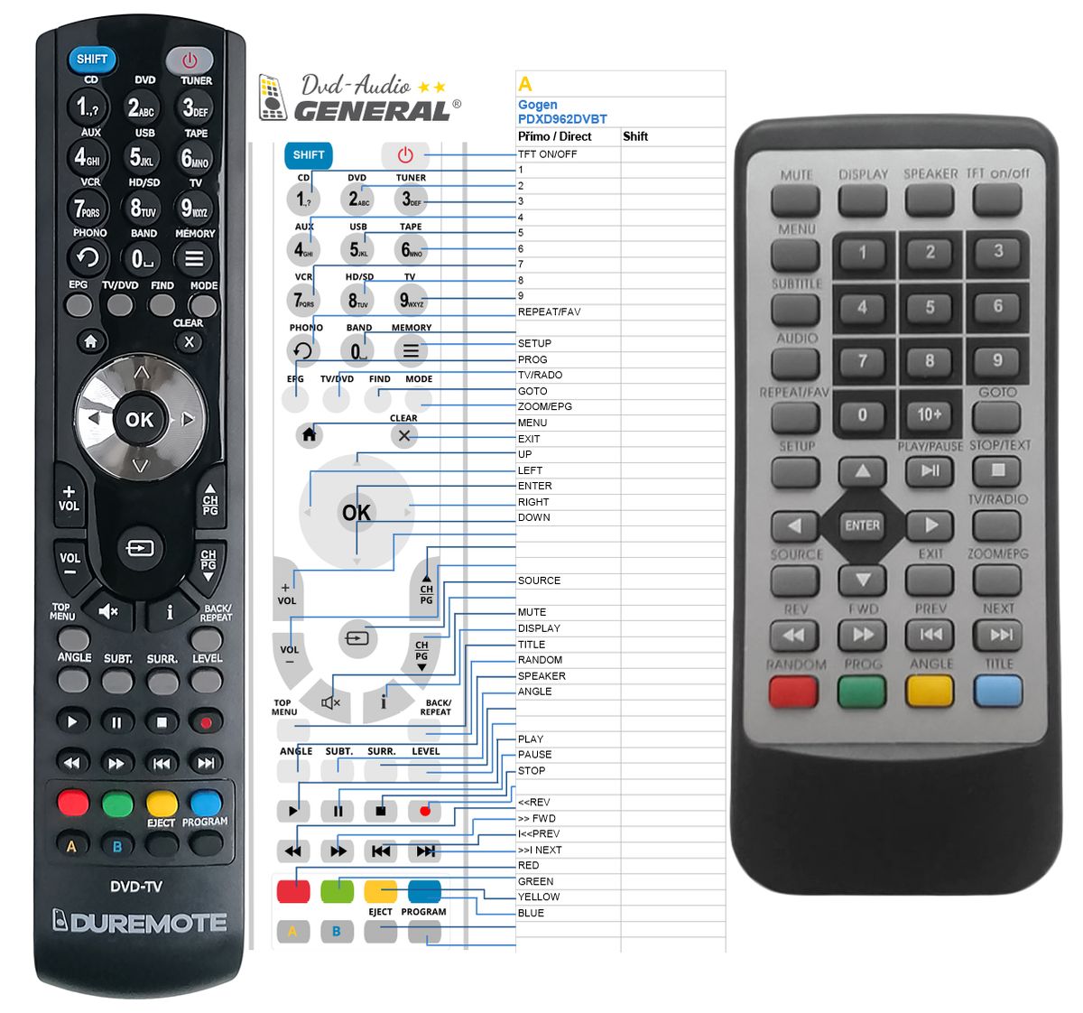 GOGEN PDXD962DVBT -   


kompatibilis General márkájú távirányító
