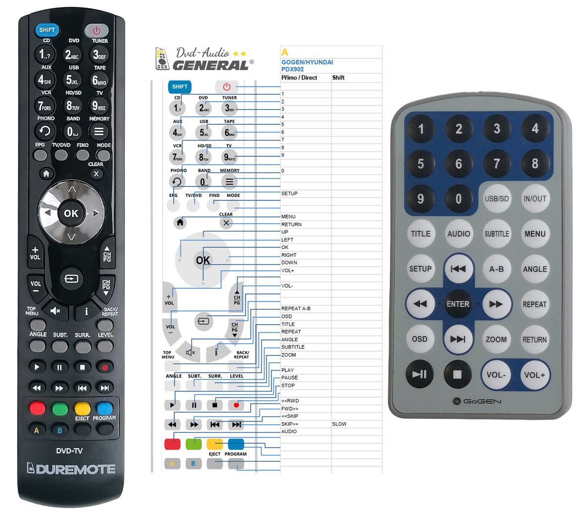 GOGEN PDXD902, PDX909 DVBT -   


kompatibilis General márkájú távirányító