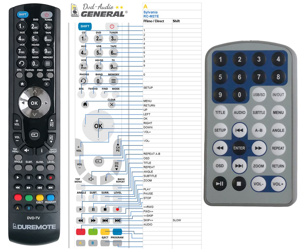 Sylvania RC-M27E -   


kompatibilis General márkájú távirányító