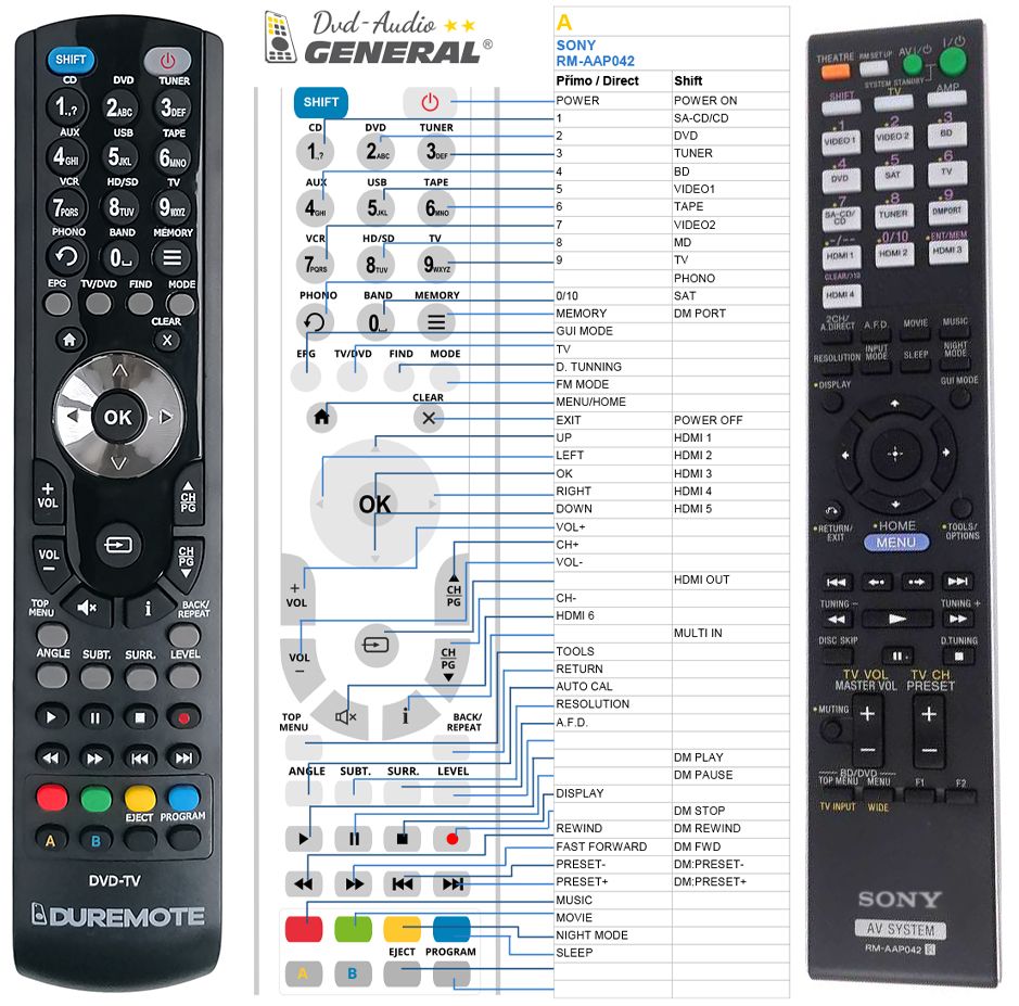 SONY RM-AAP042 -   


kompatibilis General márkájú távirányító