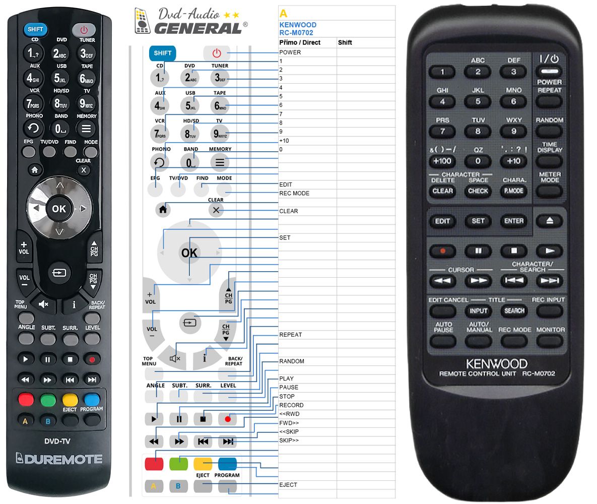 KENWOOD RC-M0702 -   


kompatibilis General márkájú távirányító