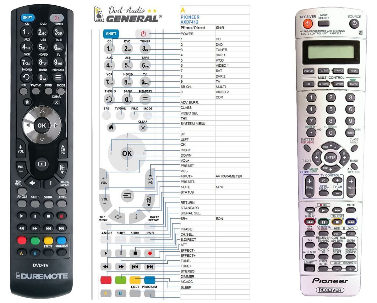 PIONEER AXD7383, XXD3083, XXD3086 -   


kompatibilis General márkájú távirányító