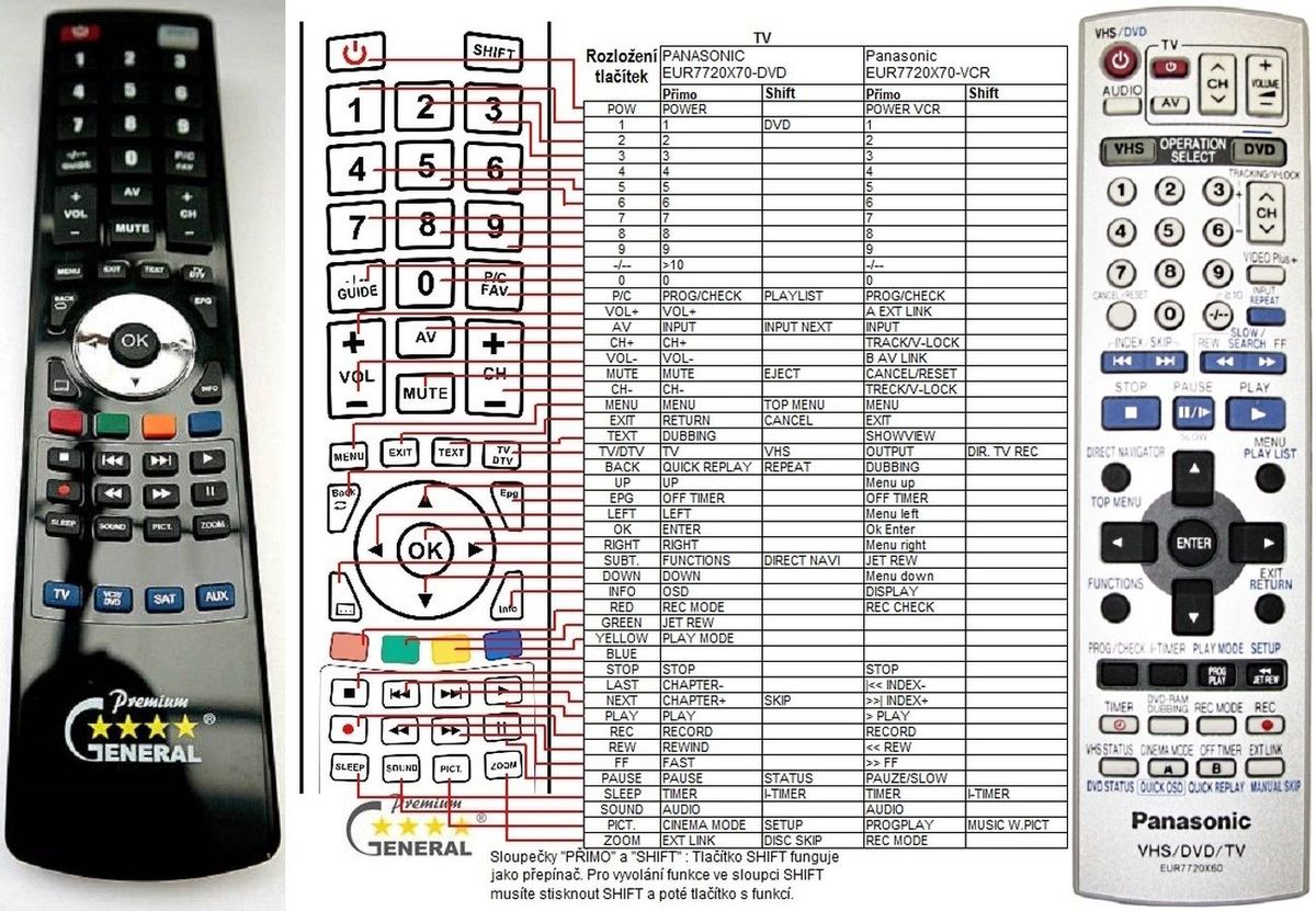 PANASONIC EUR7720X50, EUR7720X60, EUR7720X70 -   


kompatibilis General márkájú távirányító