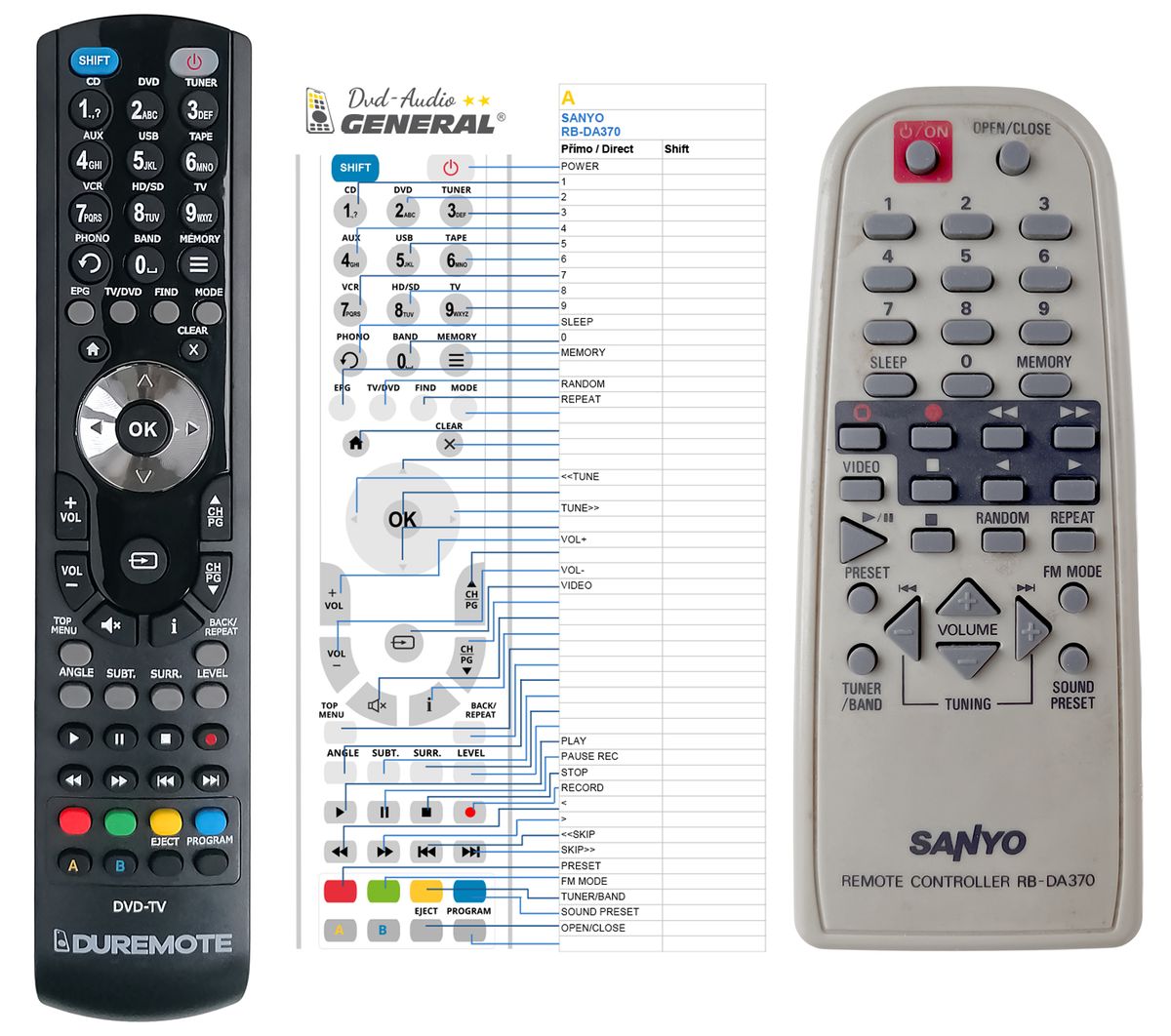 SANYO RB-DA370 -   


kompatibilis General márkájú távirányító