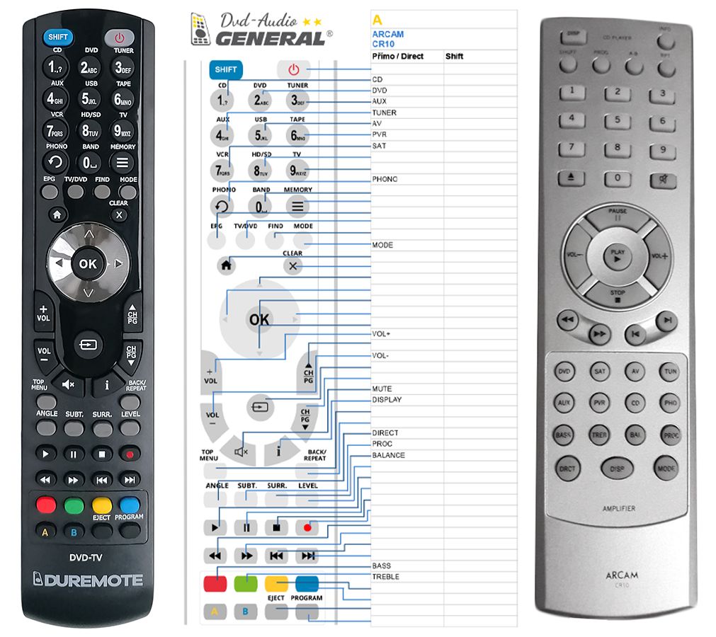 ARCAM CR10 -   


kompatibilis General márkájú távirányító