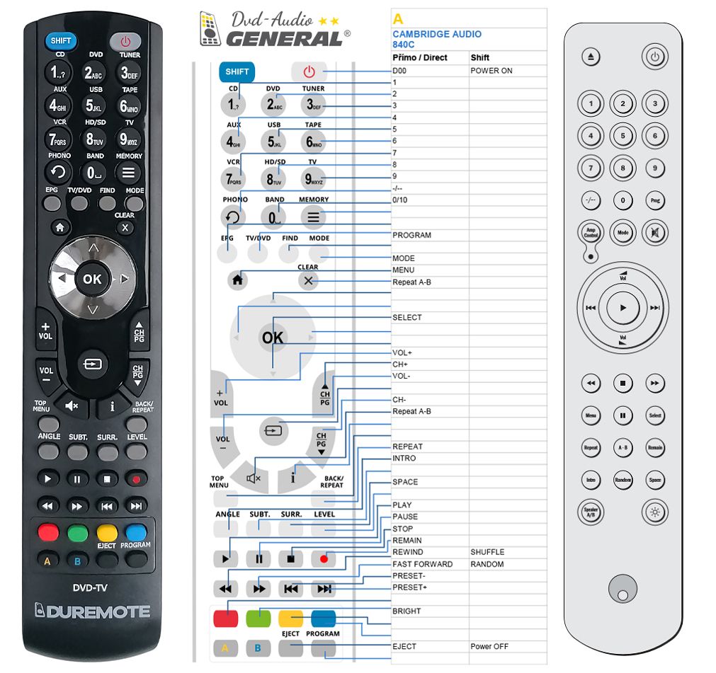 CAMBRIDGE AUDIO AZUR 840C -   


kompatibilis General márkájú távirányító