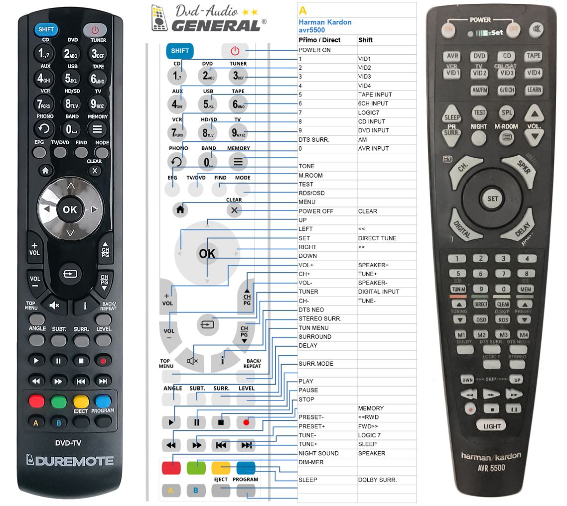 HARMAN KARDON AVR-5500 -   


kompatibilis General márkájú távirányító