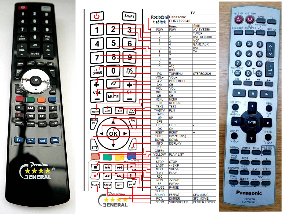PANASONIC EUR7722040 -   


kompatibilis General márkájú távirányító