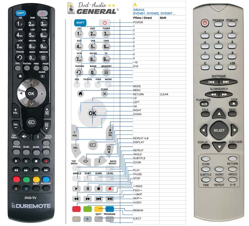 ORAVA DVD401, DVD402, DVD507, DVD508 -   


kompatibilis General márkájú távirányító