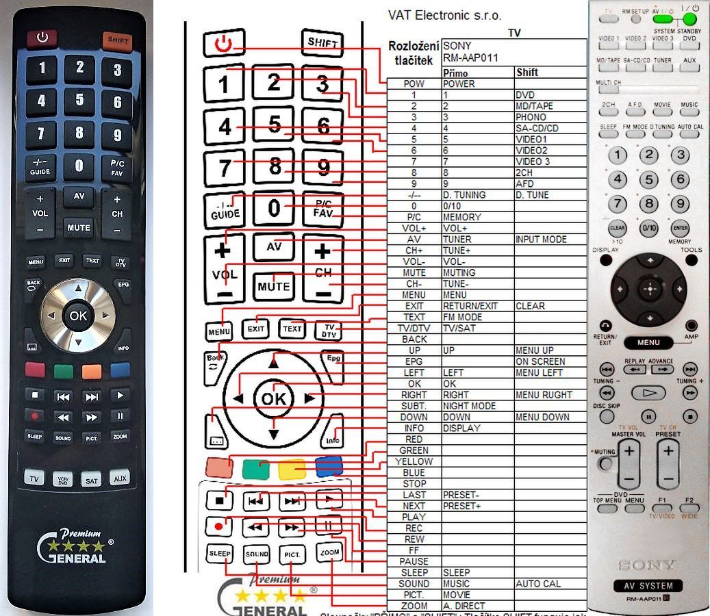 SONY RM-AAP011 -   


kompatibilis General márkájú távirányító