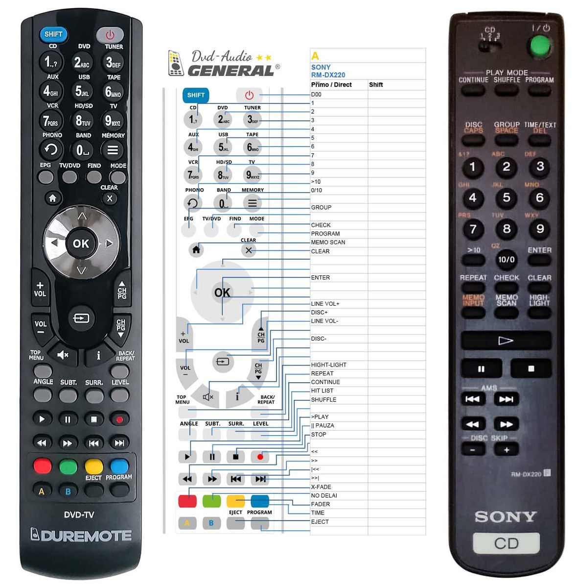 SONY RM-DX220 -   


kompatibilis General márkájú távirányító