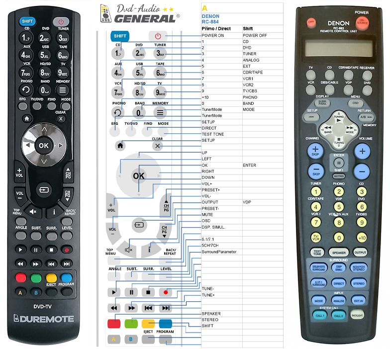 DENON RC-883, RC-884 -   


kompatibilis General márkájú távirányító