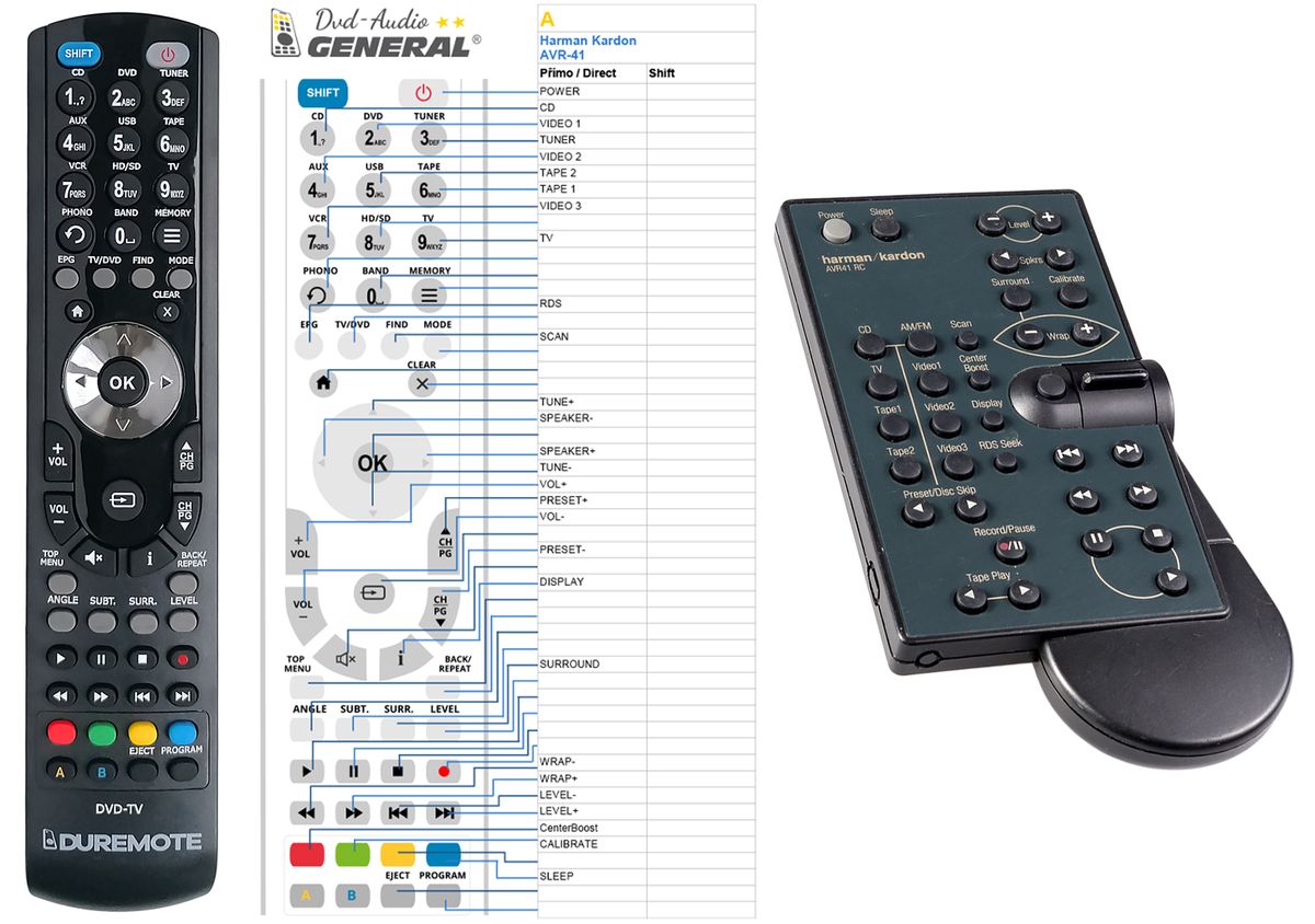HARMAN KARDON AVR-41 -   


kompatibilis General márkájú távirányító