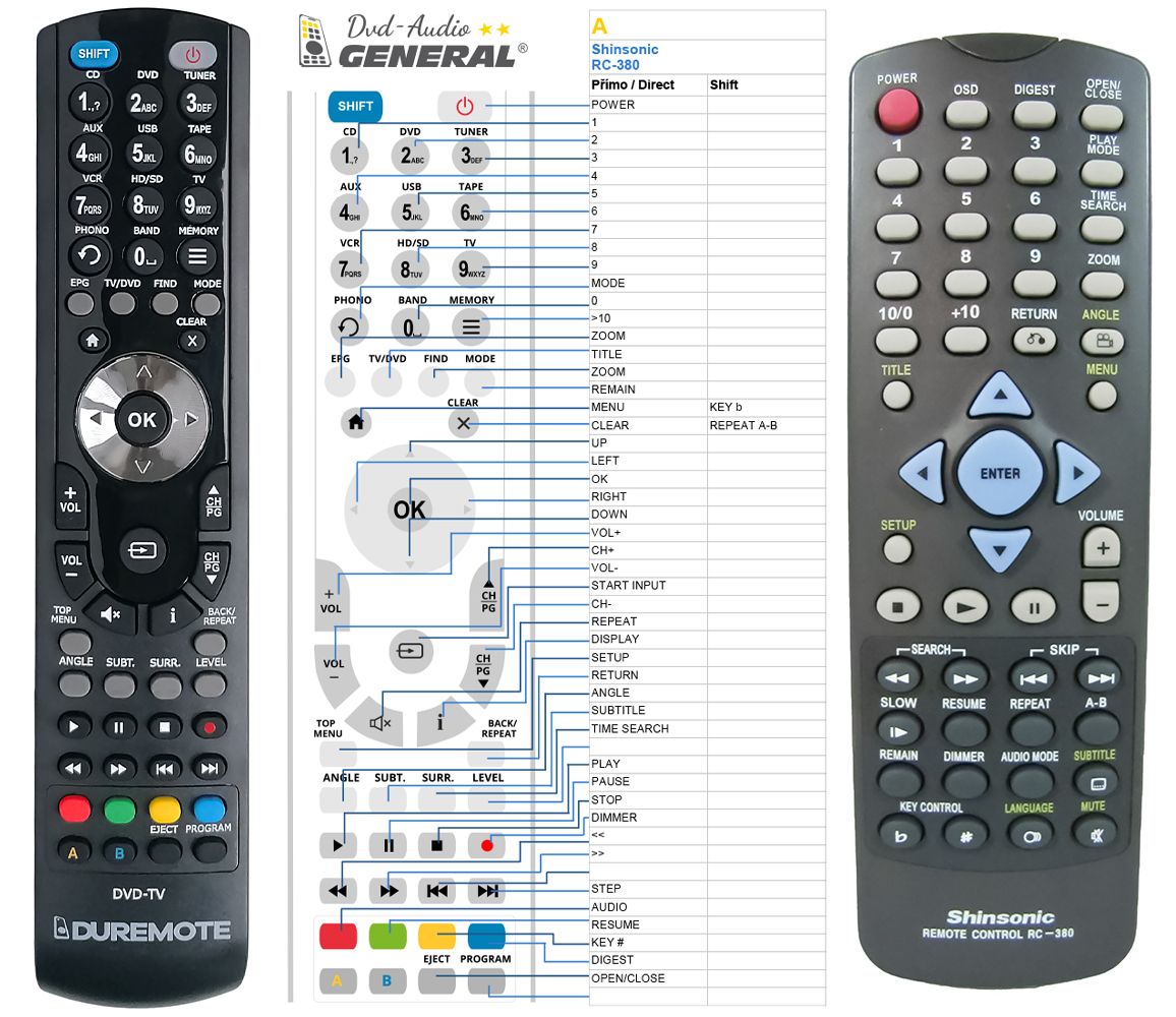 SHINSONIC RC-380 -   


kompatibilis General márkájú távirányító