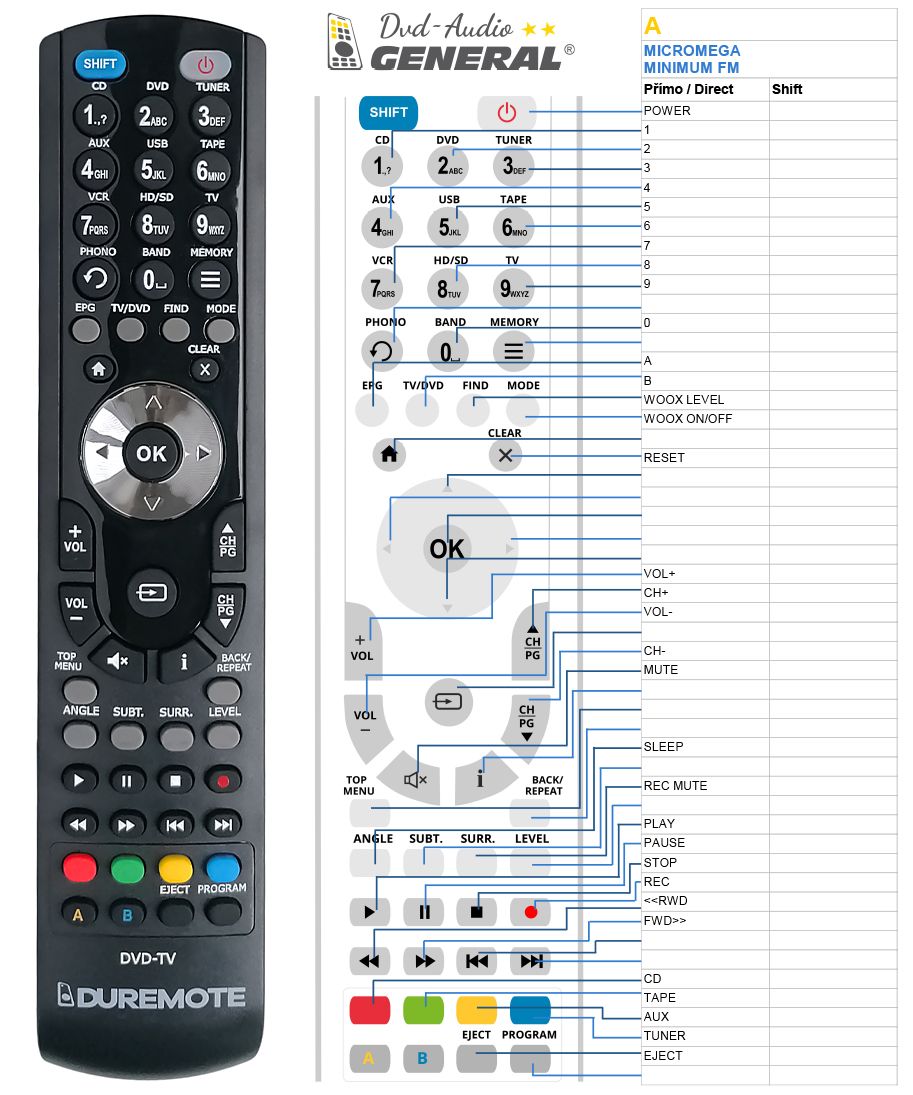 MICROMEGA MINIMUM FM -   


kompatibilis General márkájú távirányító