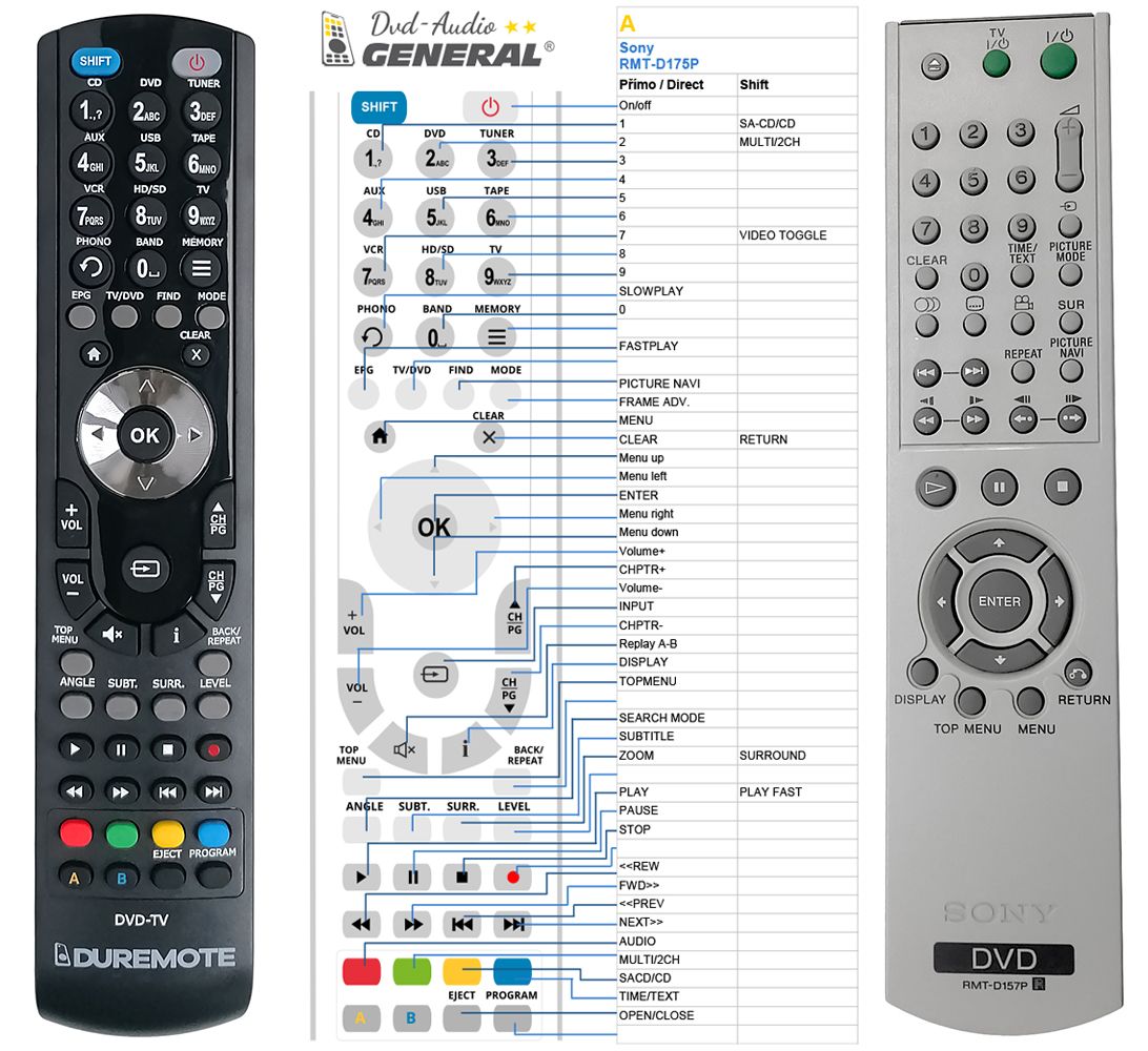 SONY RMT-D157P -   


kompatibilis General márkájú távirányító