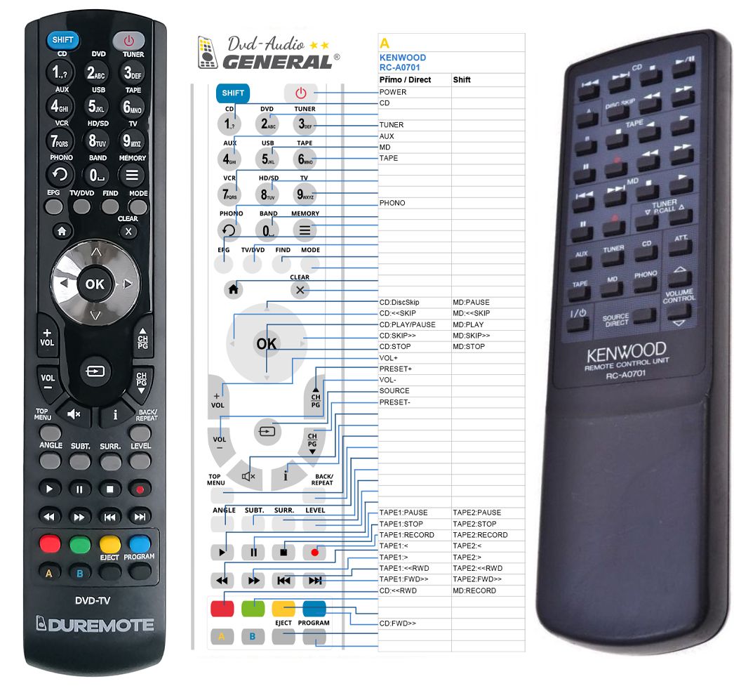 KENWOOD RC-A0701 -   


kompatibilis General márkájú távirányító