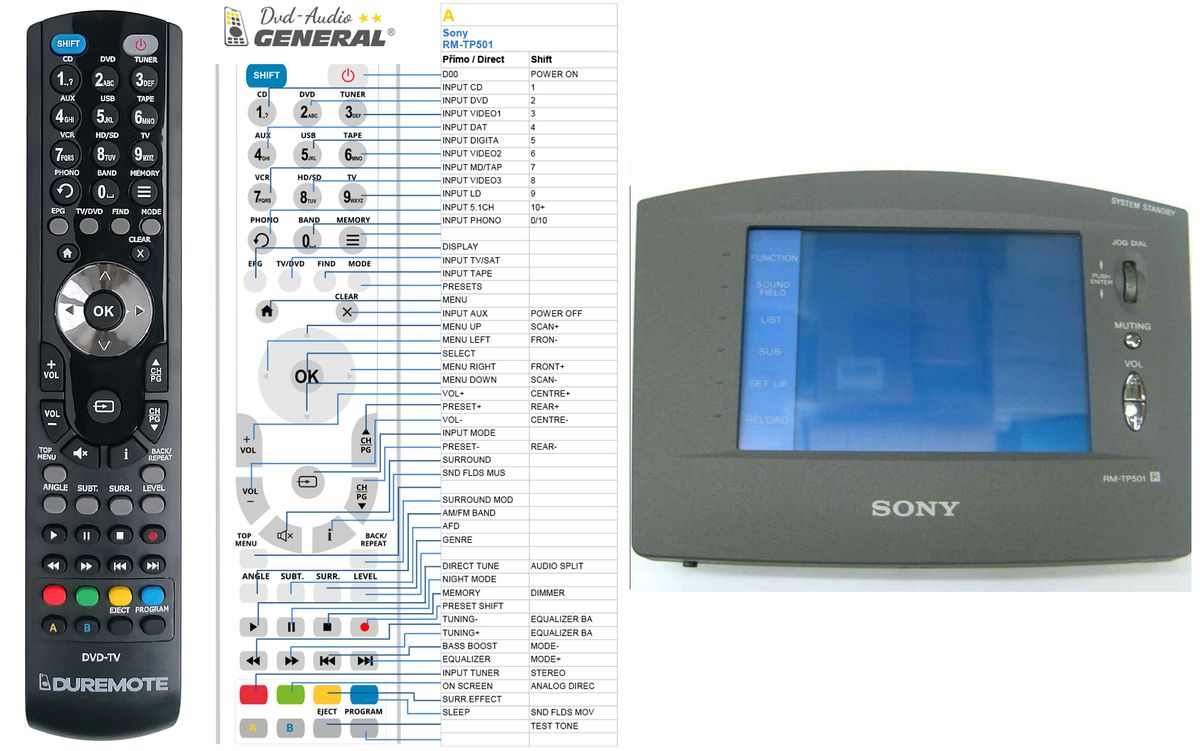 SONY RM-TP501, RM-TP504 -   


kompatibilis General márkájú távirányító