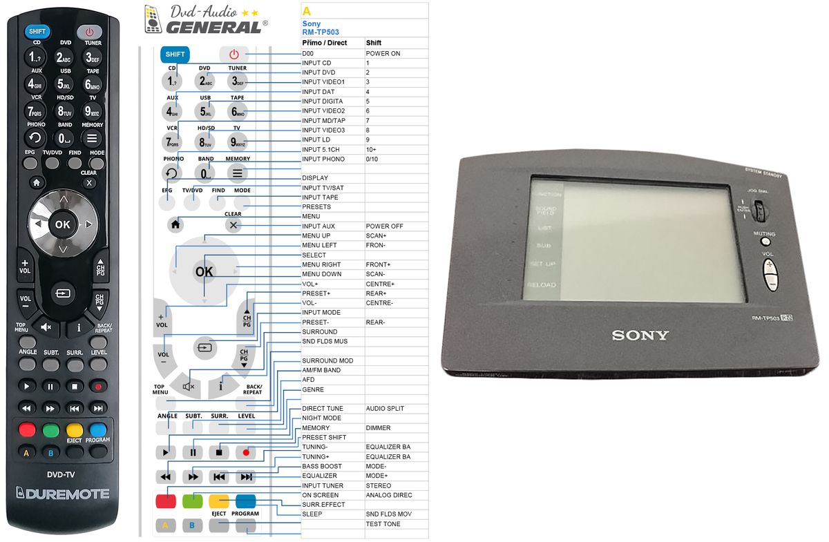 SONY RM-TP503 -   


kompatibilis General márkájú távirányító