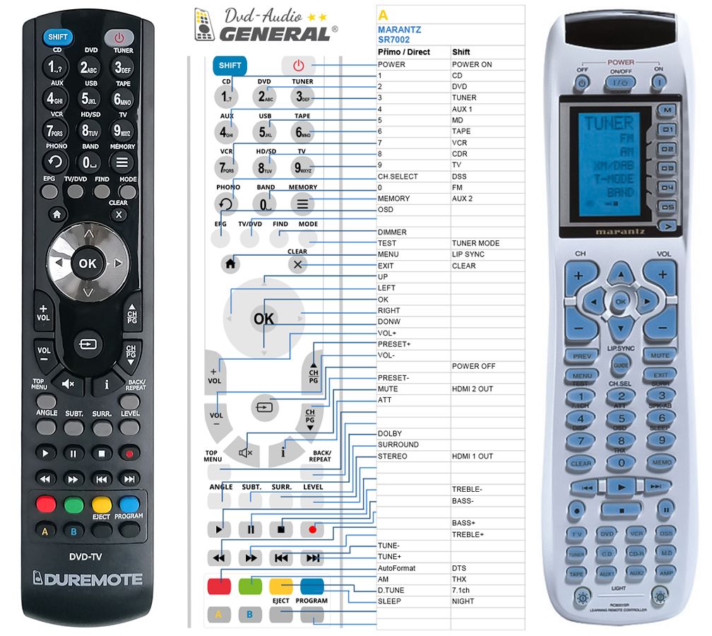 MARANTZ SR7002 -   


kompatibilis General márkájú távirányító
