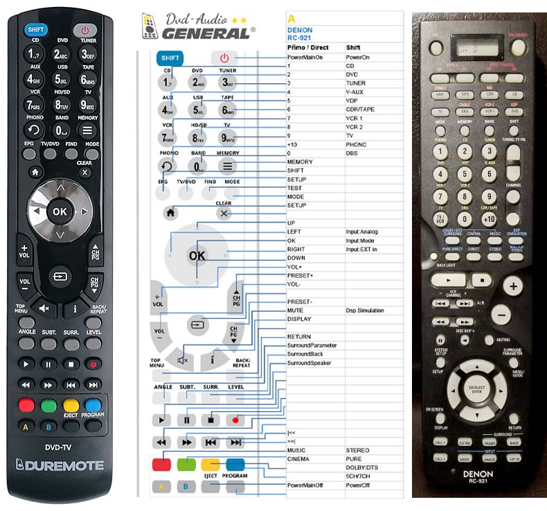 DENON RC-921 -   


kompatibilis General márkájú távirányító