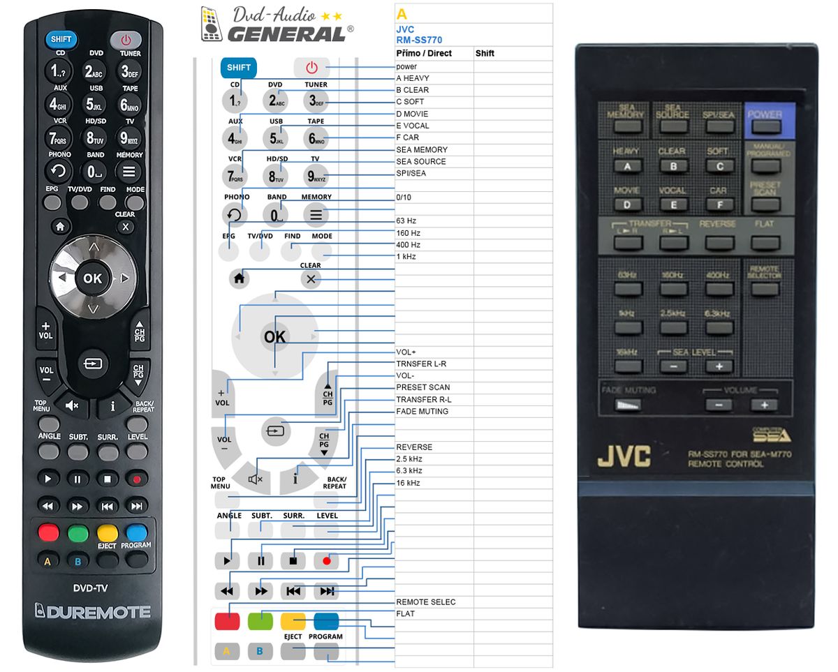 JVC RM-SS770 -   


kompatibilis General márkájú távirányító