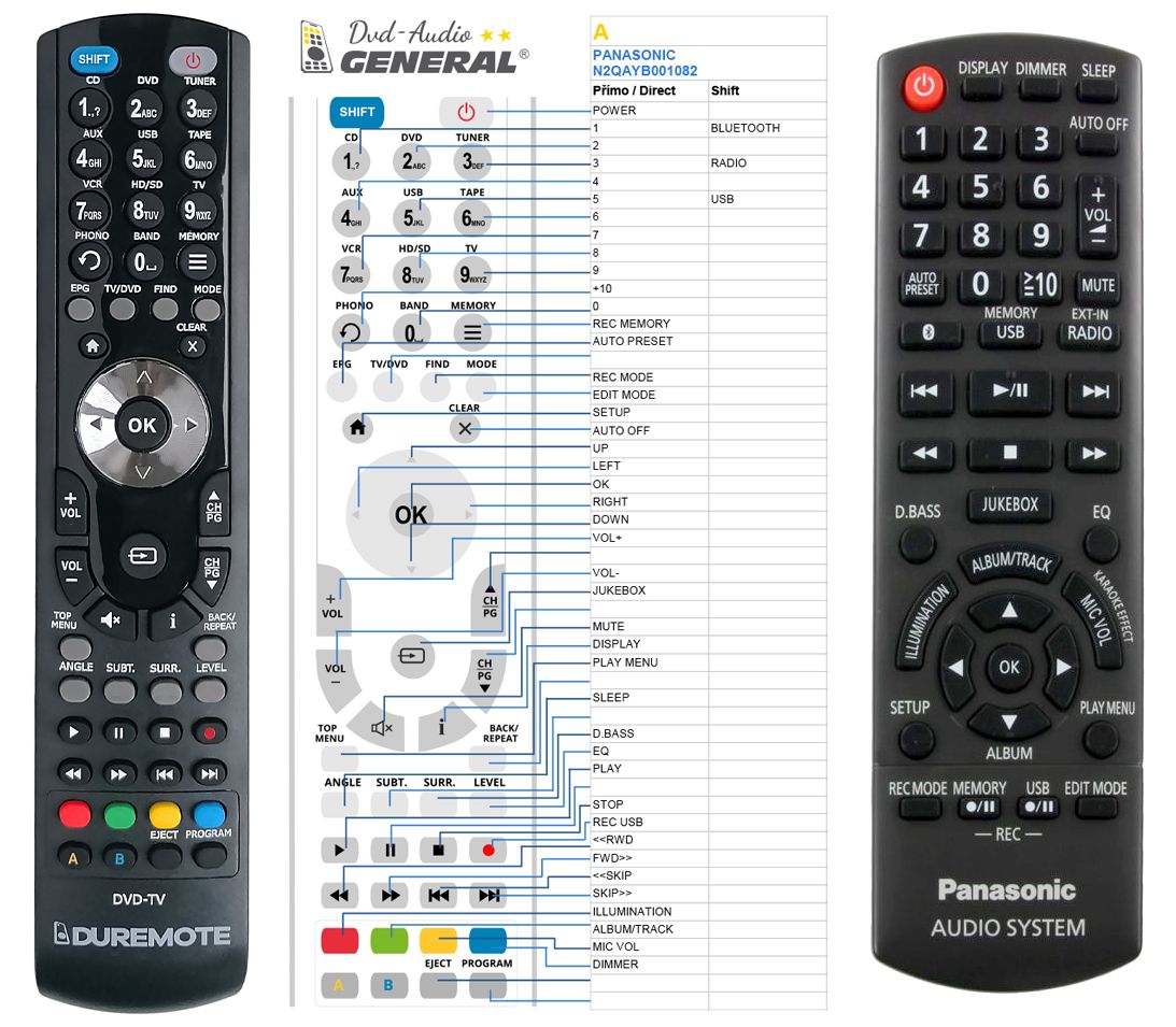 PANASONIC N2QAYB001082 -   


kompatibilis General márkájú távirányító
