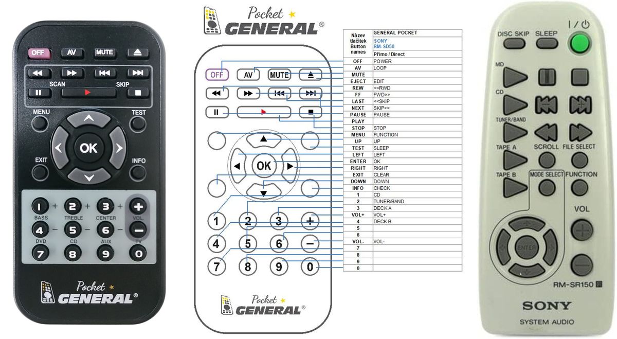 SONY RM-SR150 -   


kompatibilis General márkájú távirányító