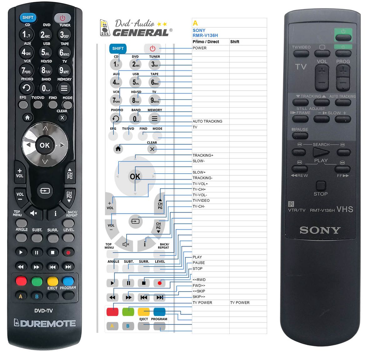 SONY RMT-V136H -   


kompatibilis General márkájú távirányító