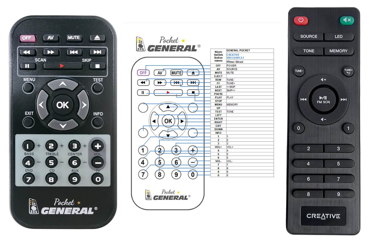 CREATIVE SBS E2900 -   


kompatibilis General márkájú távirányító