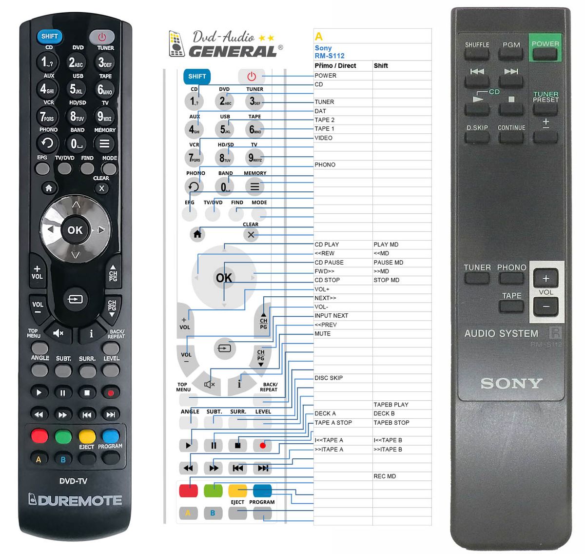 SONY RM-S112 -   


kompatibilis General márkájú távirányító