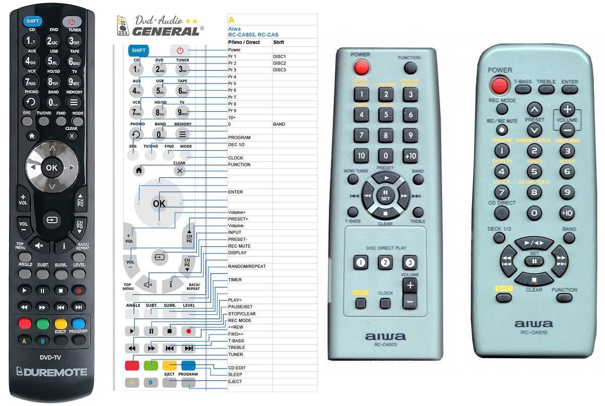 AIWA RC-CAS01, RC-CAS03, RC-CAS07, RC-CAS10 -   


kompatibilis General márkájú távirányító