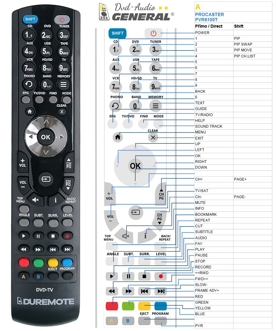 ProCaster PVR-6100T, PVR-6101T -   


kompatibilis General márkájú távirányító