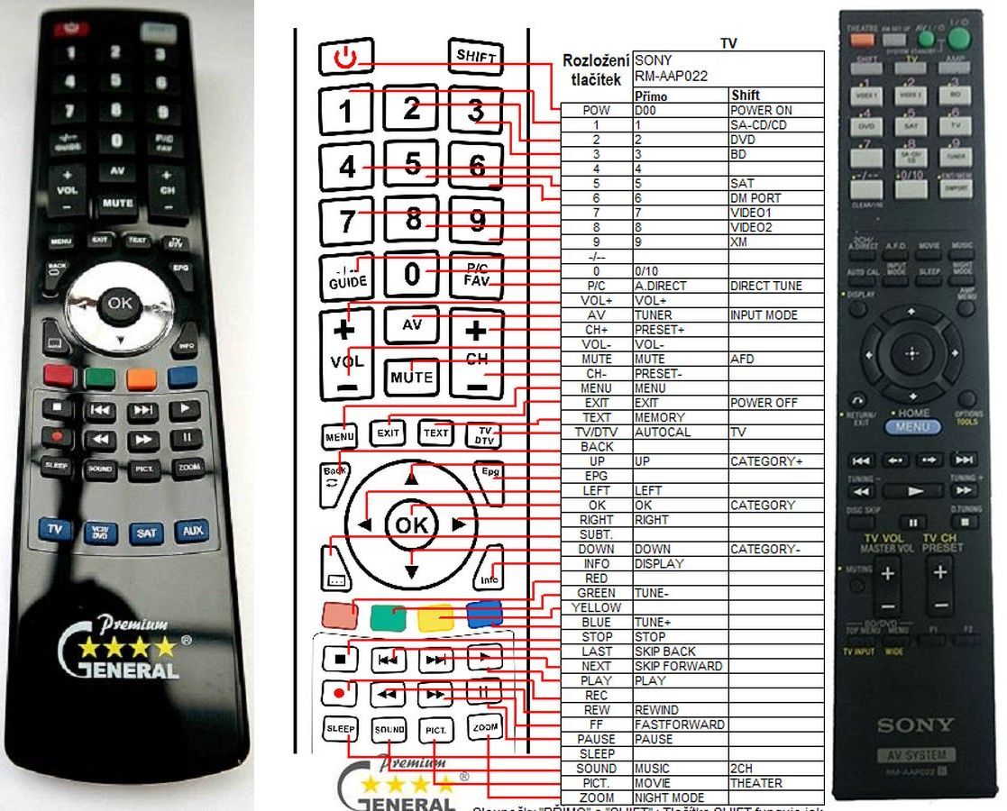 SONY RM-AAP022 -   


kompatibilis General márkájú távirányító