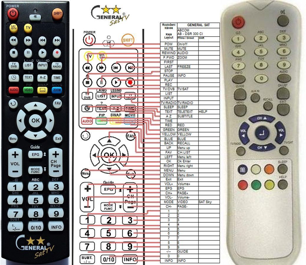 AB DSR300, DSR310, DSR320, DSR322, DSR350, DSR510 -   


kompatibilis General márkájú távirányító