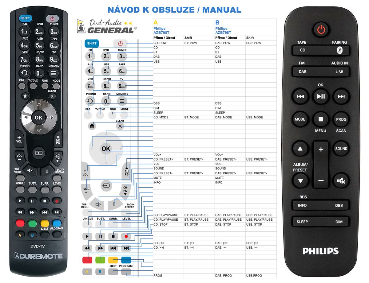 PHILIPS AZB798T -   


kompatibilis General márkájú távirányító