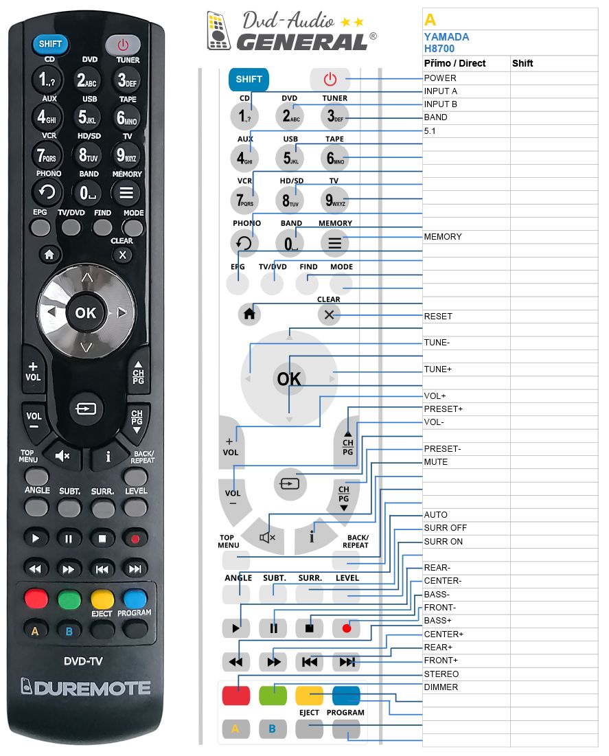 YAMADA H8700 -   


kompatibilis General márkájú távirányító