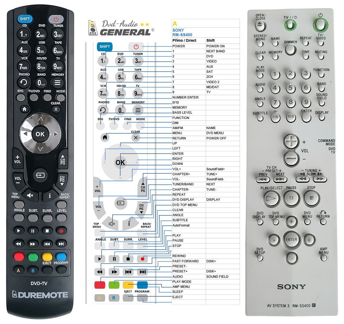 SONY RM-SS400 -   


kompatibilis General márkájú távirányító