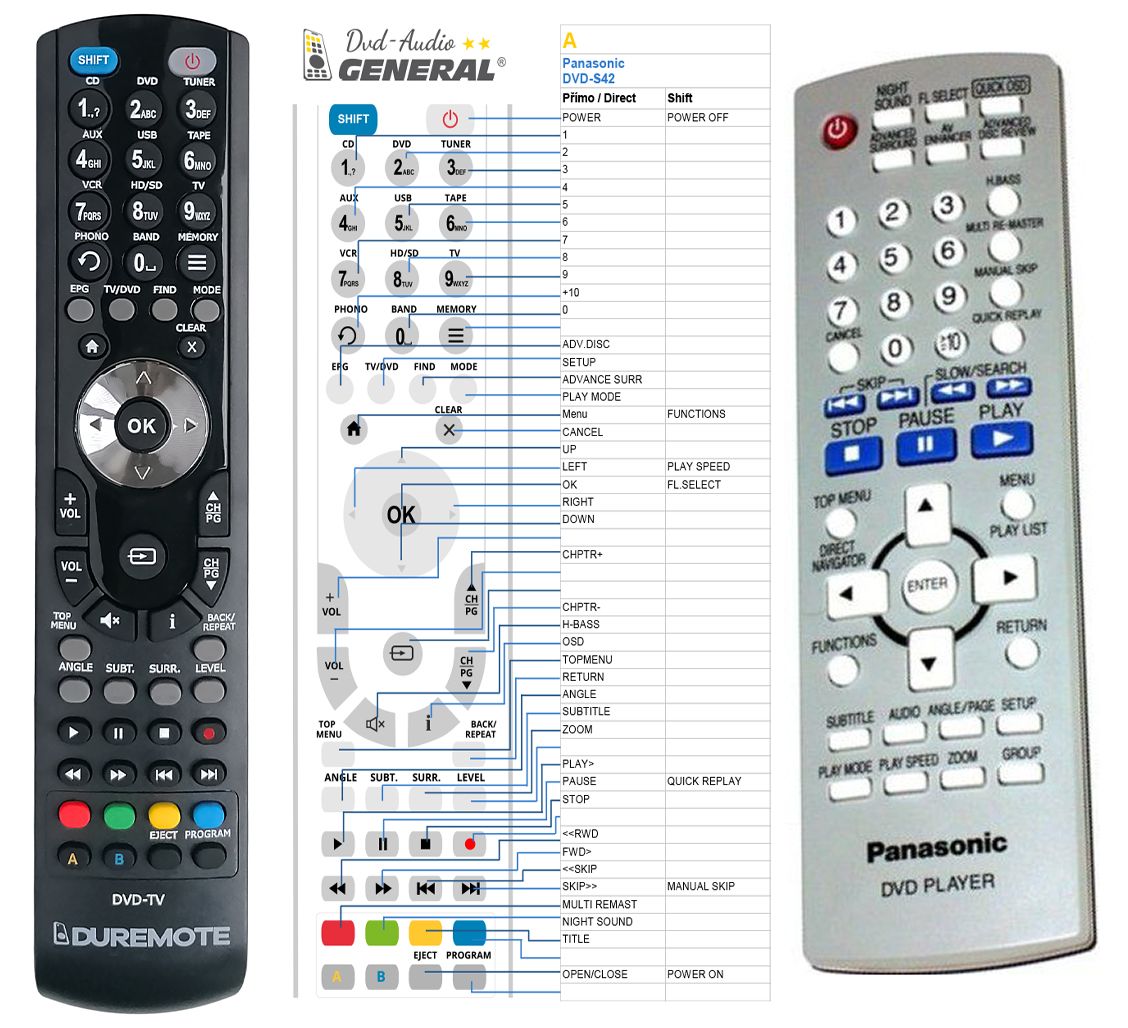 PANASONIC EUR7631200, EUR7631230 -   


kompatibilis General márkájú távirányító