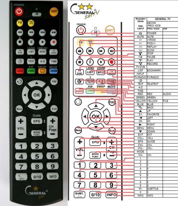 AB IPBOX 420S -   


kompatibilis General márkájú távirányító