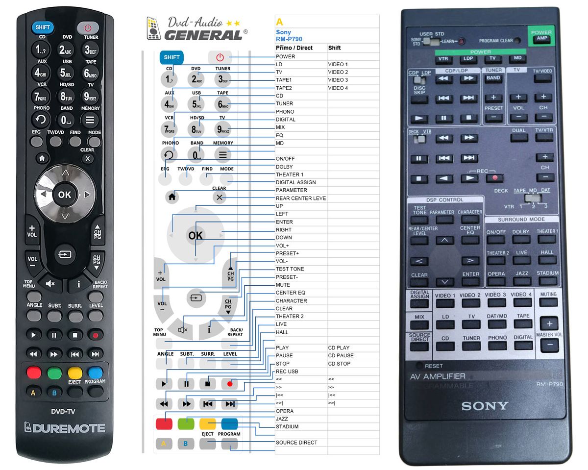 SONY RM-P790 -   


kompatibilis General márkájú távirányító