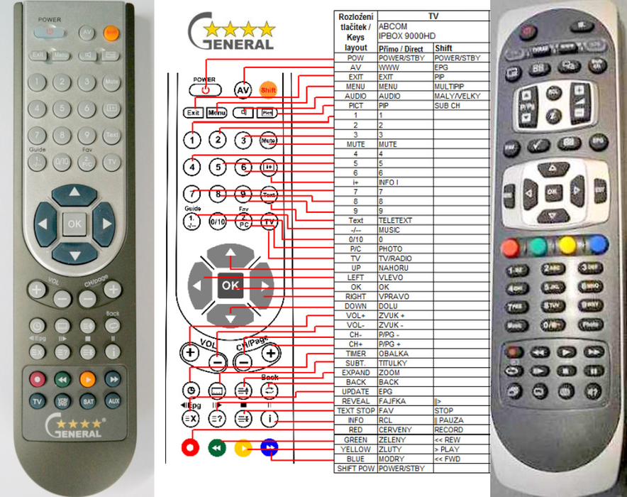 AB IPBOX 9000HD OK+2 -   


kompatibilis General márkájú távirányító