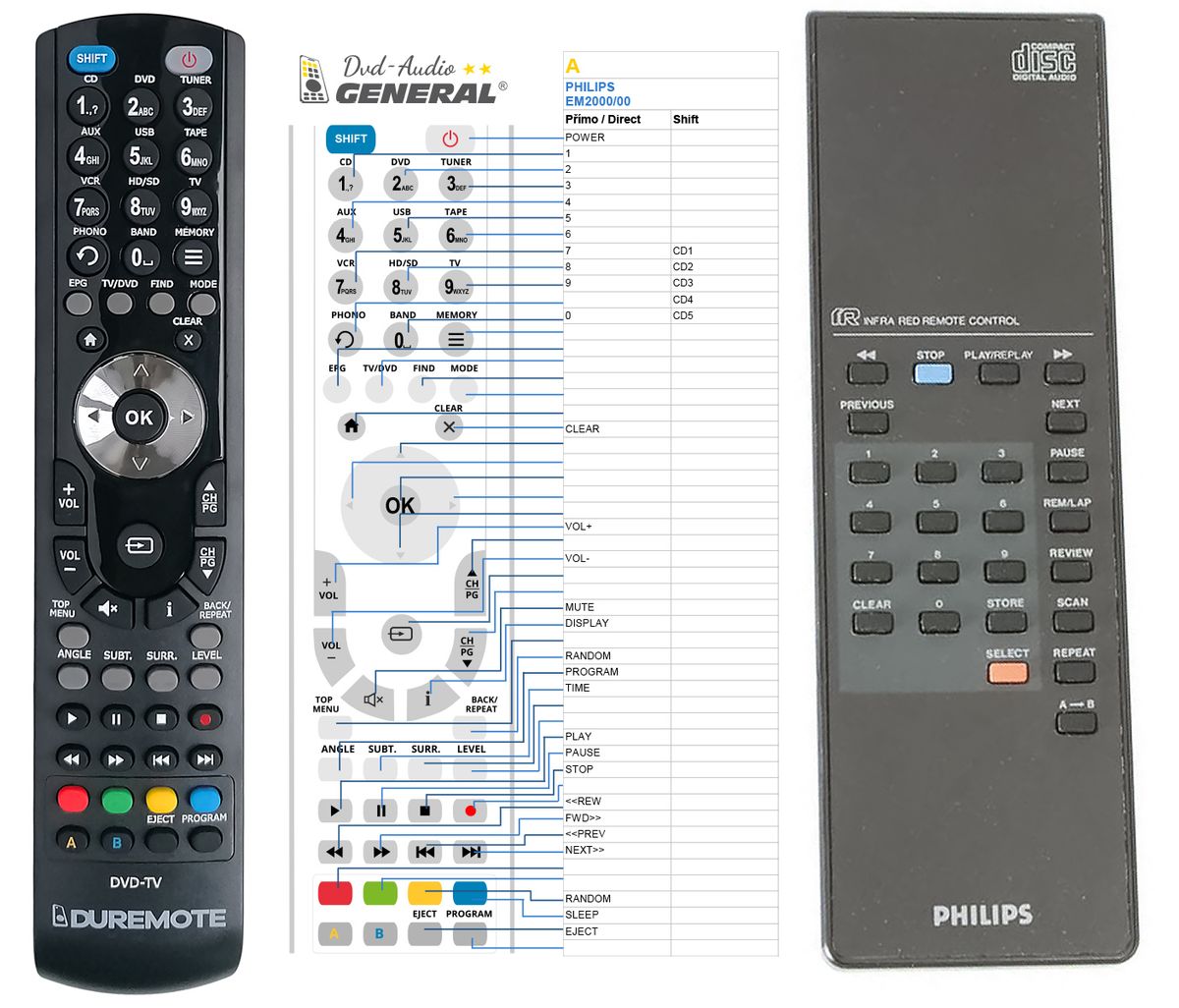 PHILIPS EM2000/00 -   


kompatibilis General márkájú távirányító