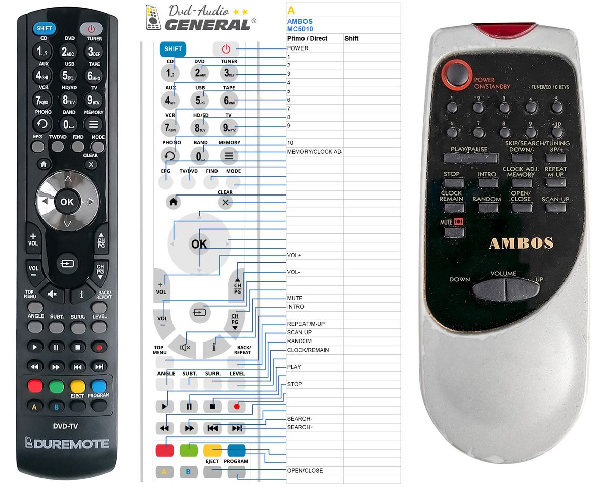 AMBOS MC5010 -   


kompatibilis General márkájú távirányító