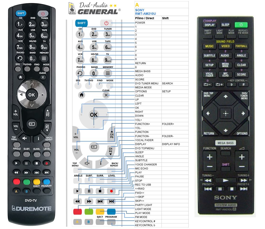 SONY RMT-AM210U -   


kompatibilis General márkájú távirányító