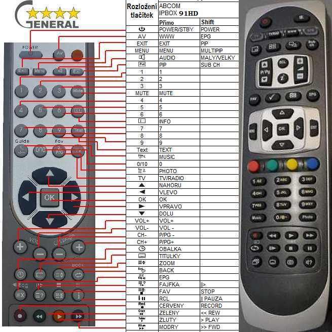 AB IPBOX 91HD OK+7 -   


kompatibilis General márkájú távirányító
