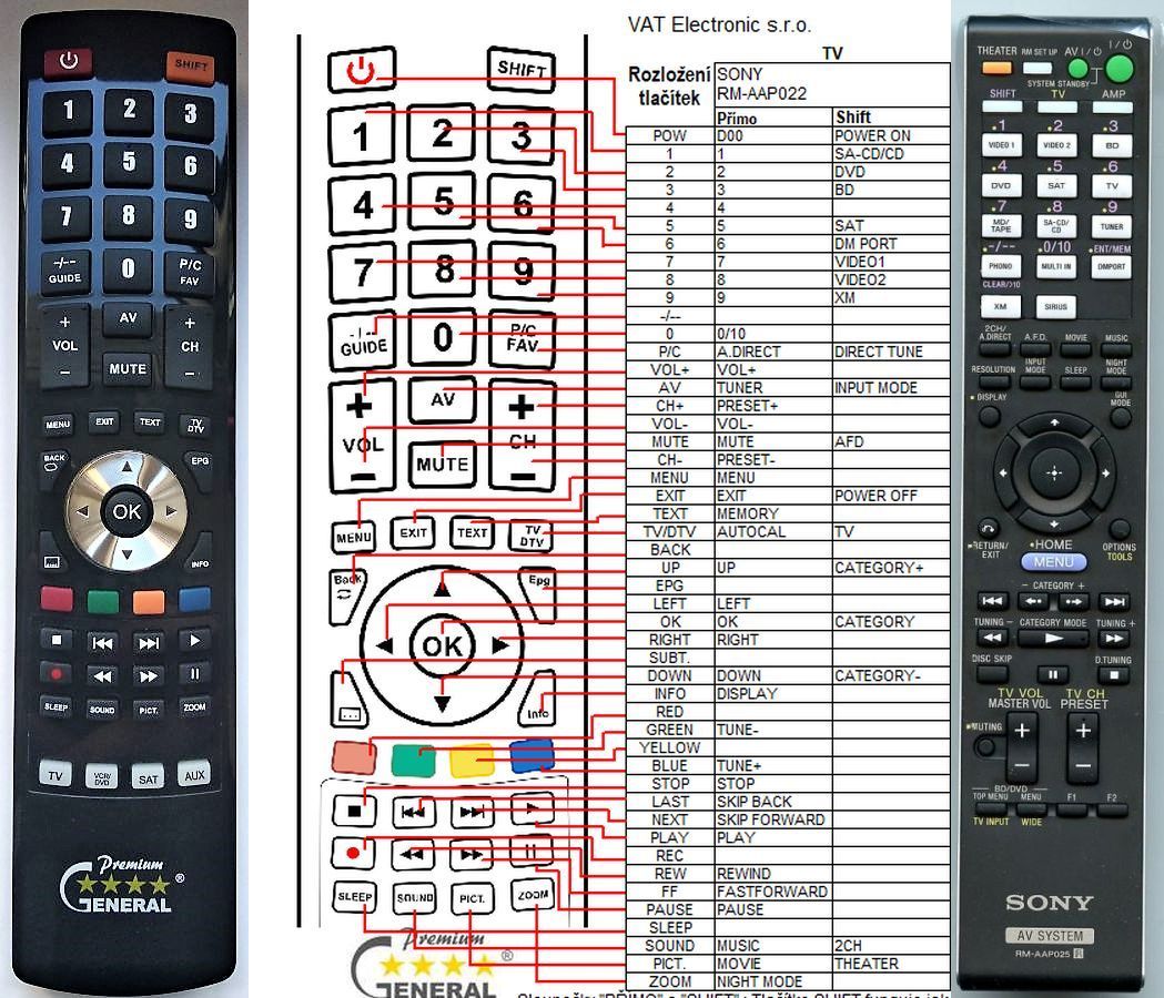 SONY RM-AAP025 -   


kompatibilis General márkájú távirányító